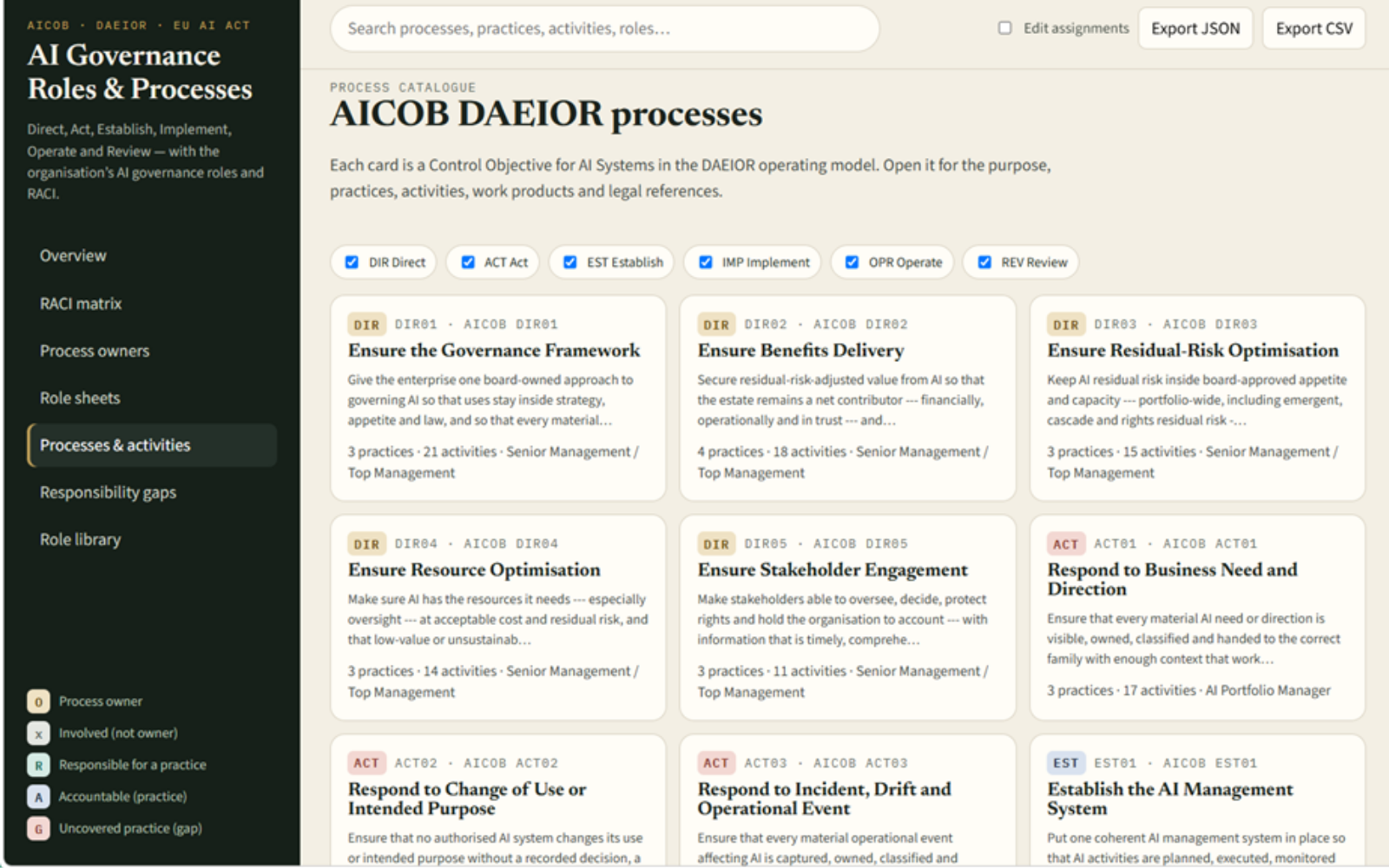 AICOB process model